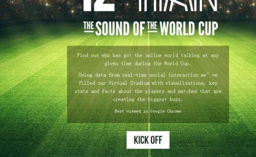 2014世界杯-足球创意时间轴赛事网站