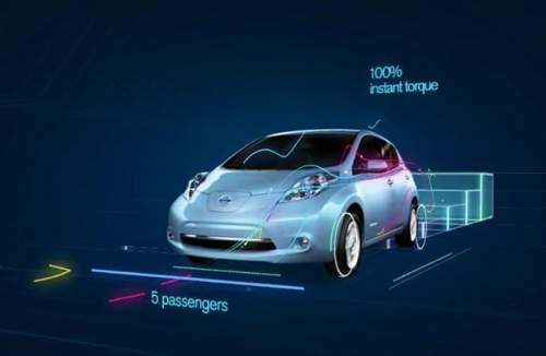 Nissan Leaf Electric Car: 100％ electric. Zero gas. Zero tailpipe - 尼桑汽车-3D展厅