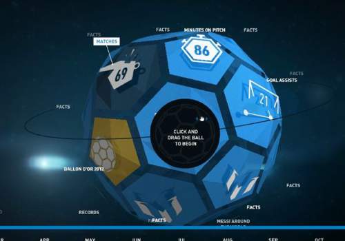 The Messi Matrix 2012，3D FLASH交互网站