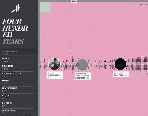 Histography - Timeline of History 基于HTML5的互动时间轴