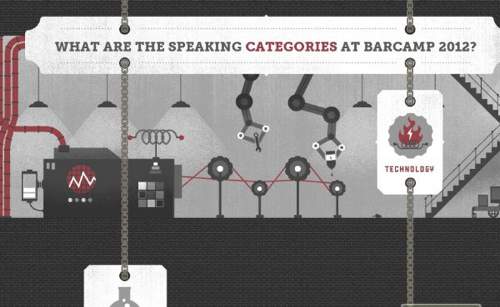 Barcamp Omaha 2012 创意卡通网站
