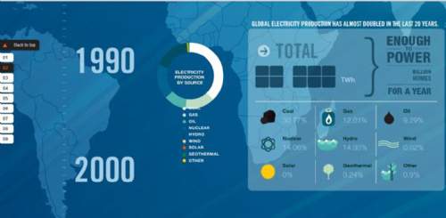 Smart Power Generation 