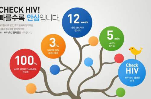 韩国一以艾滋病有关的网站