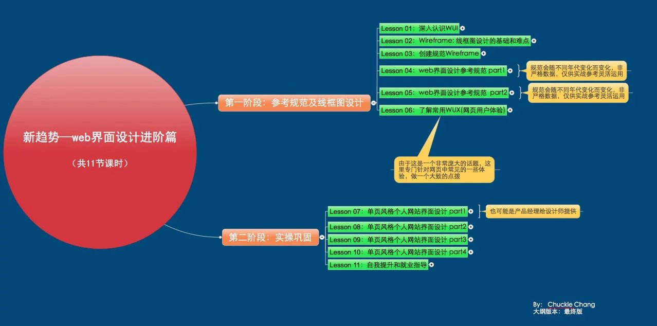 WEB UI(网页界面设计)基础+进阶免费视频公开课2016完整版