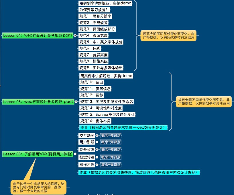 WEB UI(网页界面设计)基础+进阶免费视频公开课2016完整版