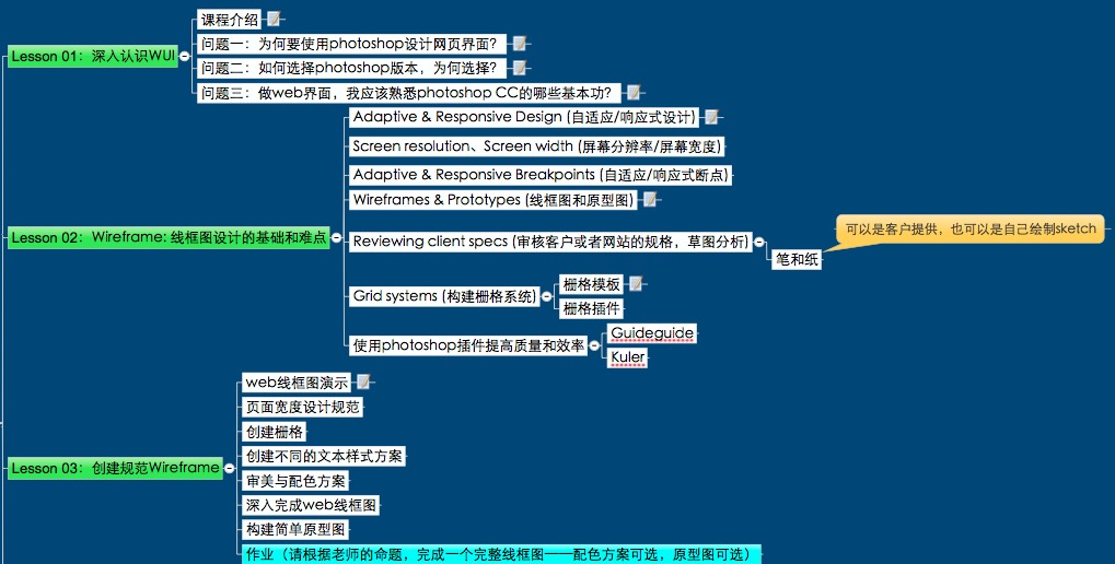 WEB UI(网页界面设计)基础+进阶免费视频公开课2016完整版