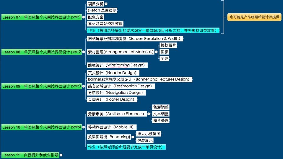 WEB UI(网页界面设计)基础+进阶免费视频公开课2016完整版